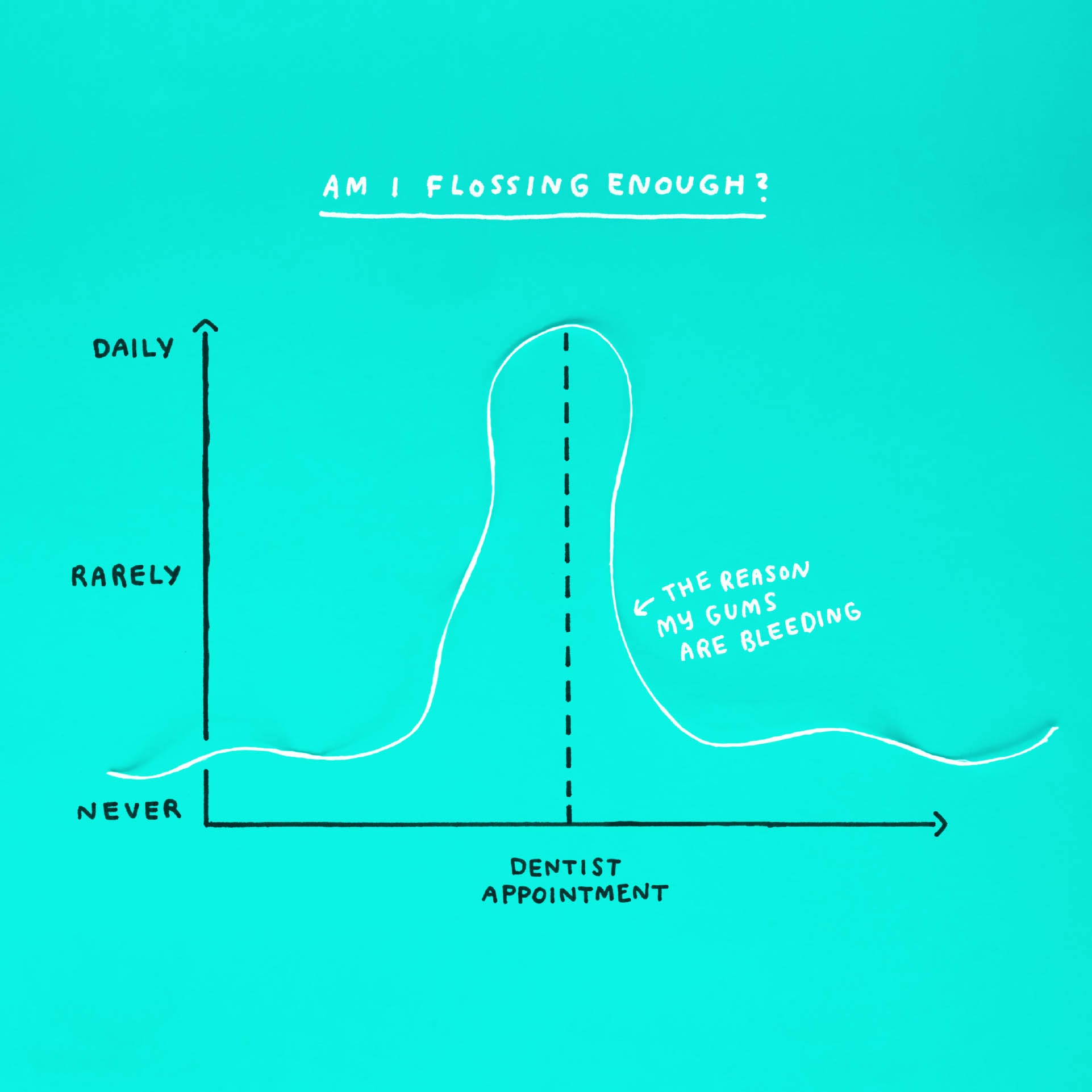 Am I Overthinking This Over-answering lifes questions in 101 charts - photo 8