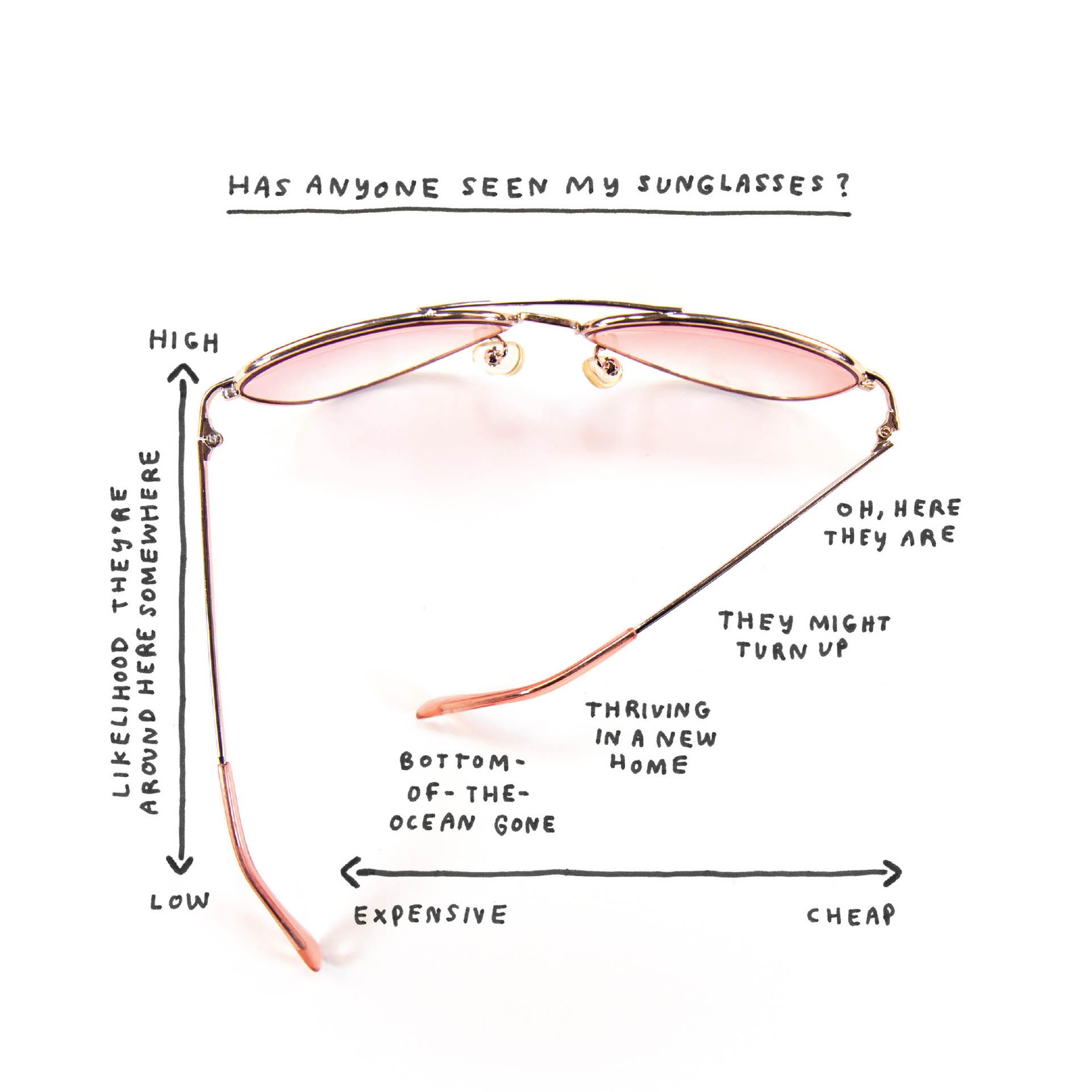 Am I Overthinking This Over-answering lifes questions in 101 charts - photo 13