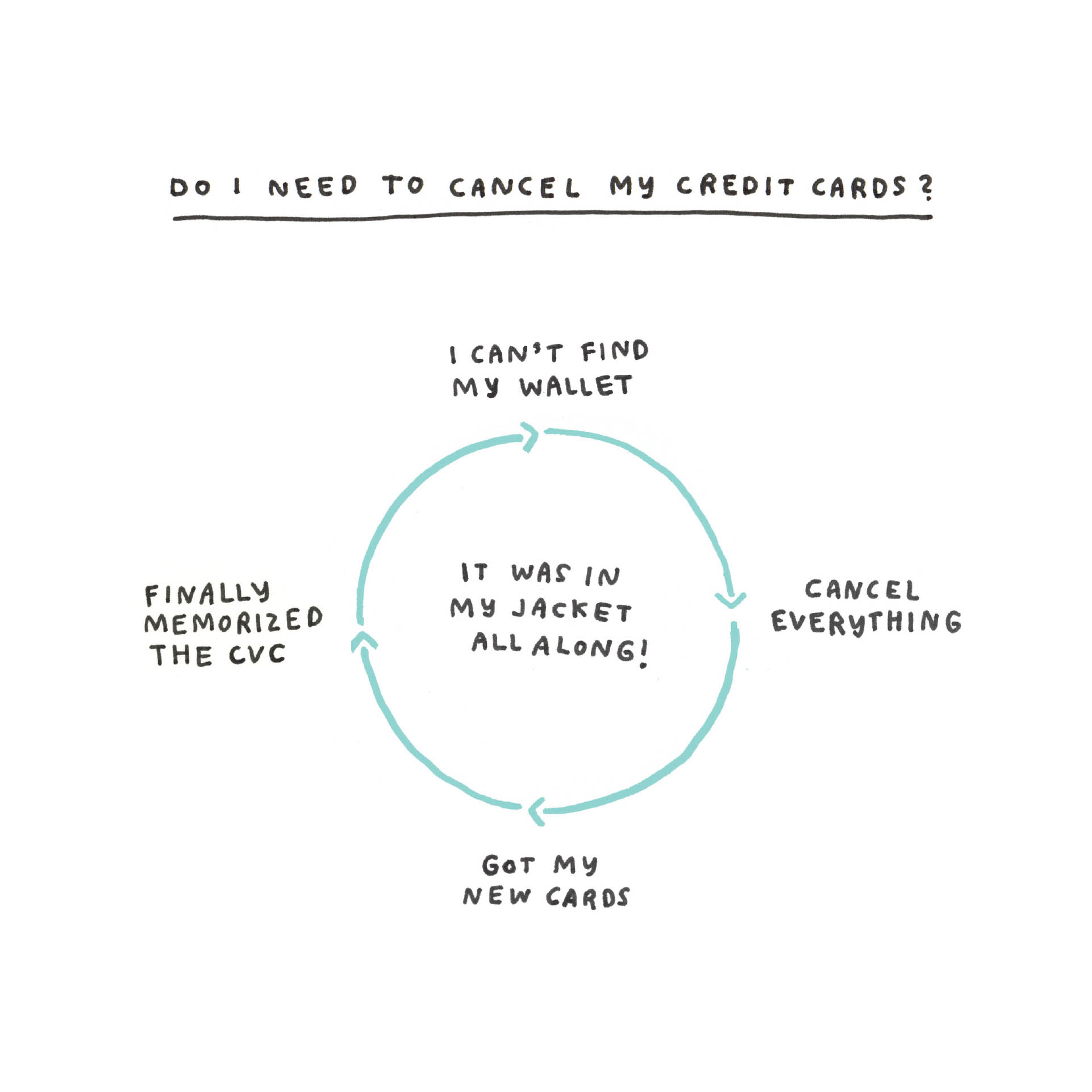 Am I Overthinking This Over-answering lifes questions in 101 charts - photo 14