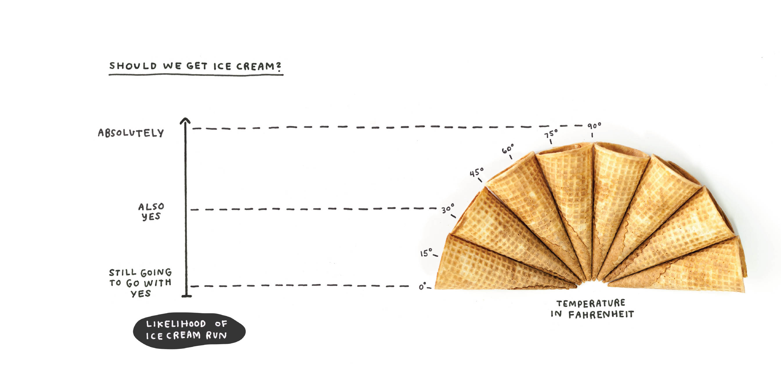 Am I Overthinking This Over-answering lifes questions in 101 charts - photo 26