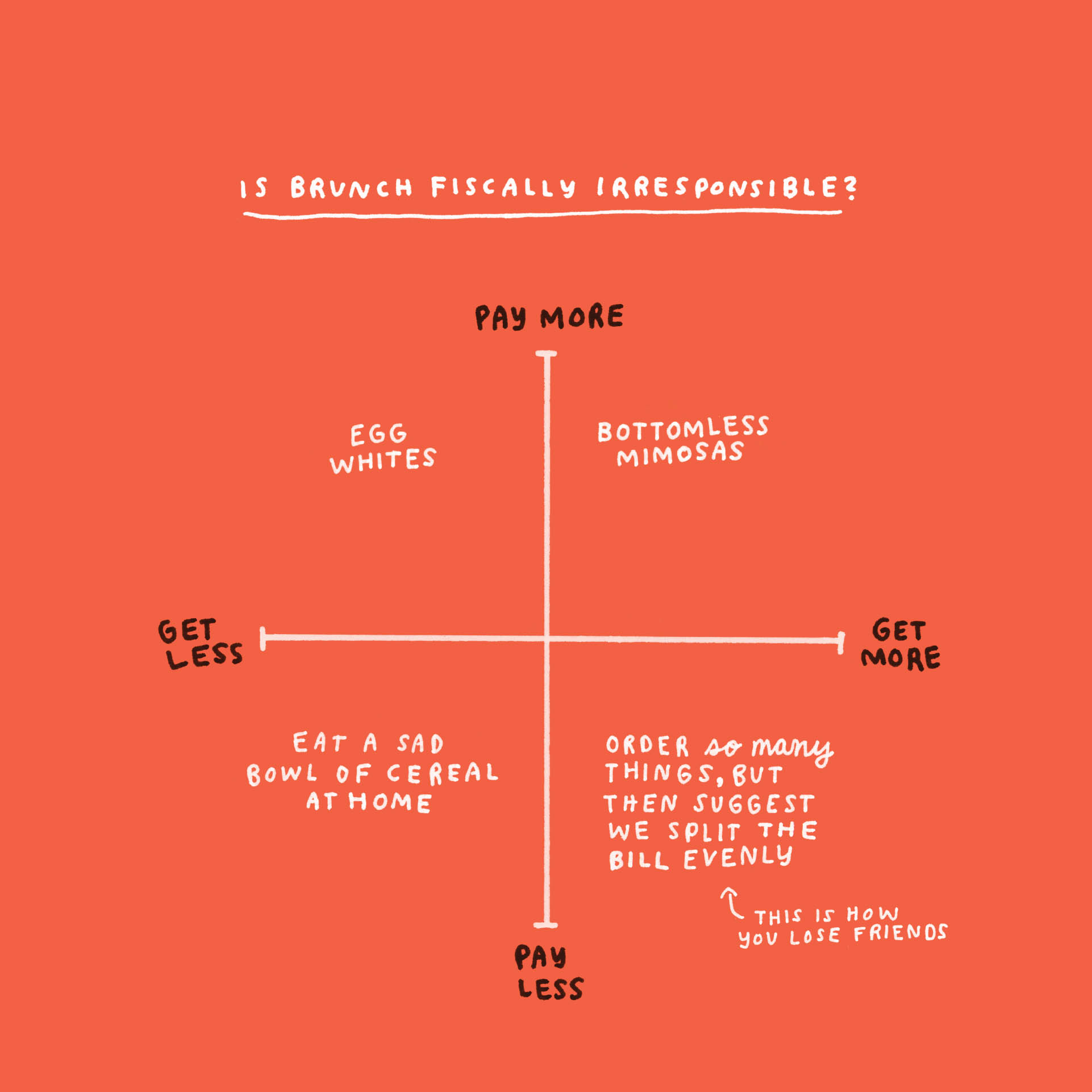 Am I Overthinking This Over-answering lifes questions in 101 charts - photo 28