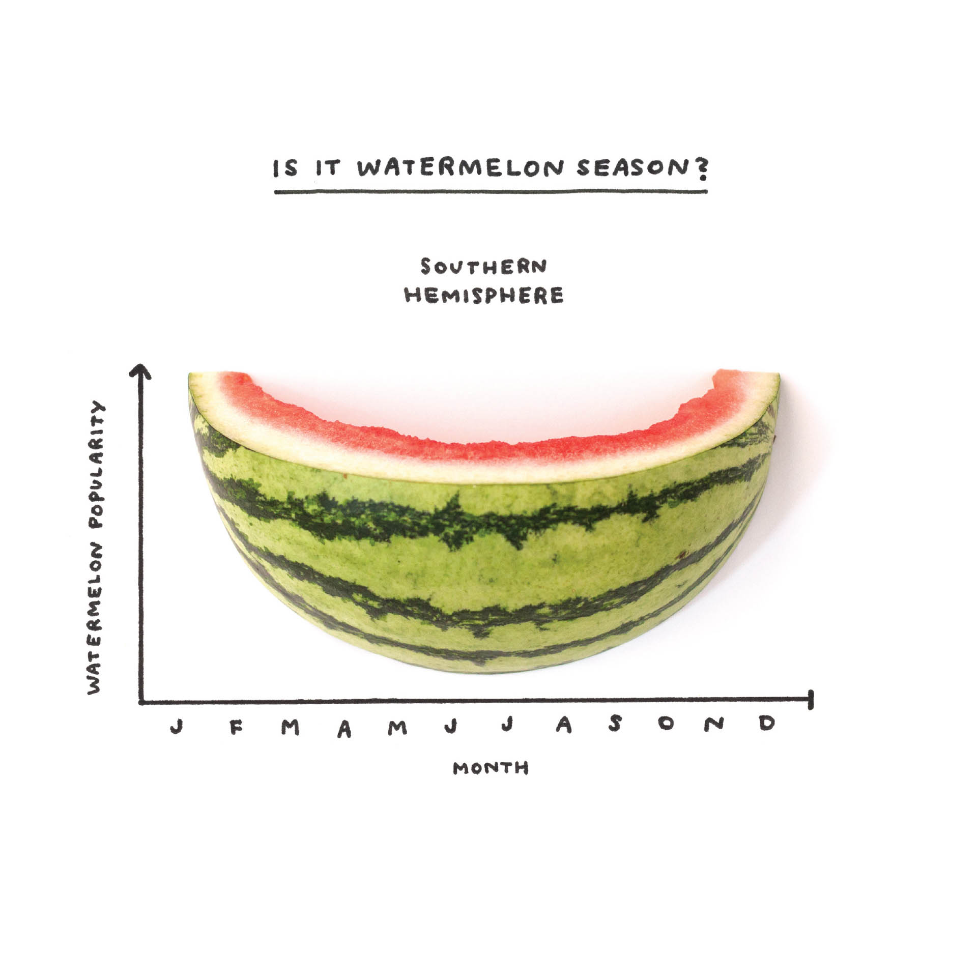 Am I Overthinking This Over-answering lifes questions in 101 charts - photo 30