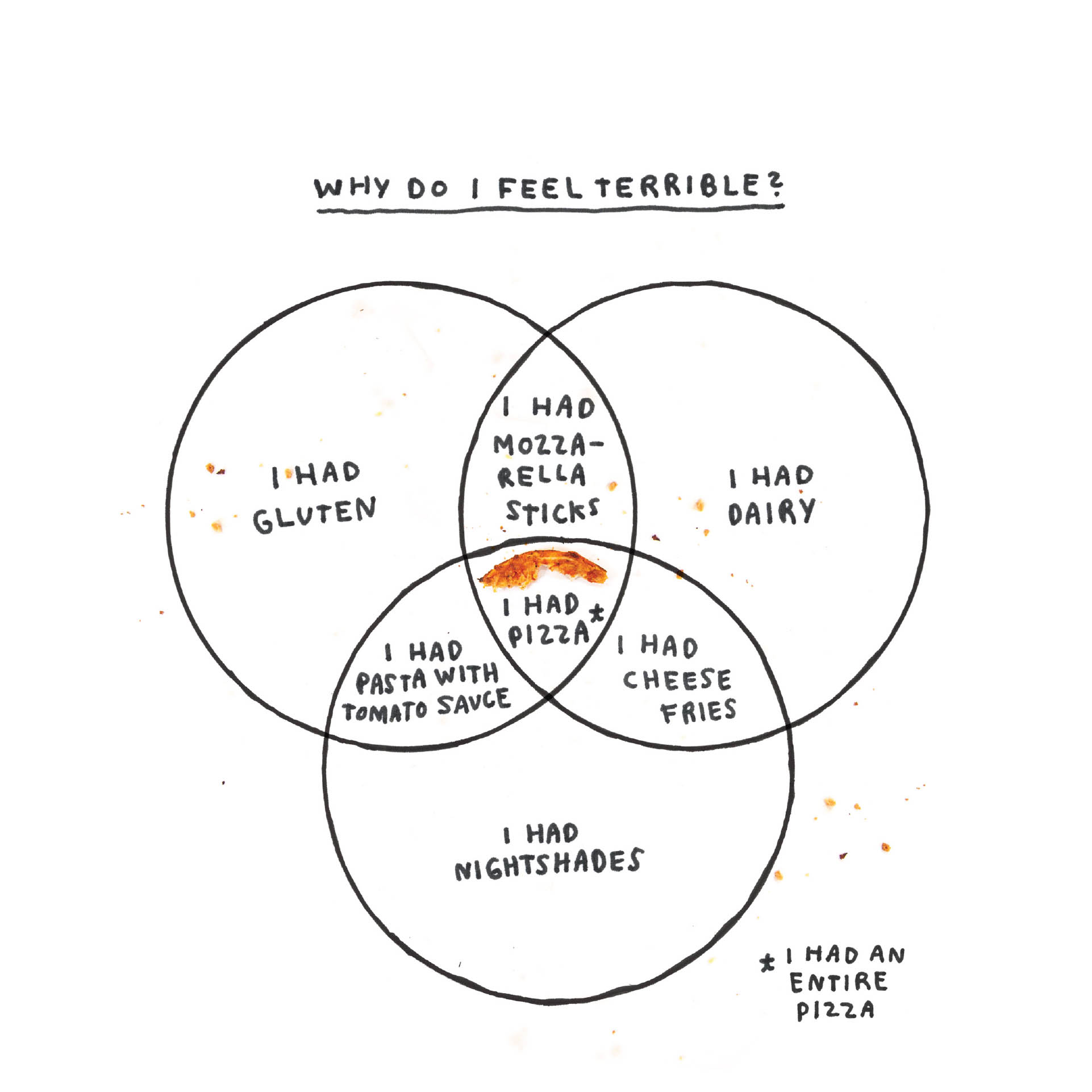 Am I Overthinking This Over-answering lifes questions in 101 charts - photo 31