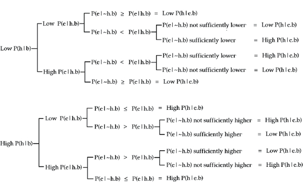 This chart presented here in two forms formal and informal represents the - photo 9