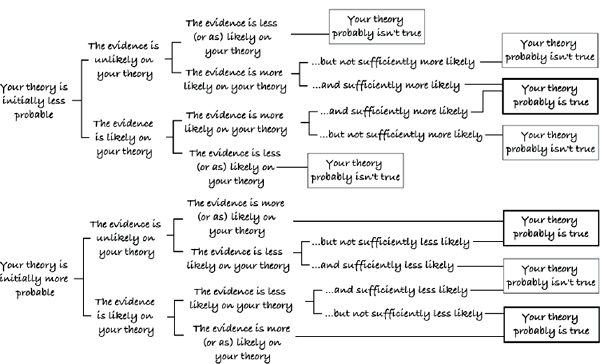 This chart presented here in two forms formal and informal represents the - photo 10