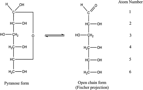 Figure 11 Pyranose and open chain forms of D-glucose Figure 12 - photo 1