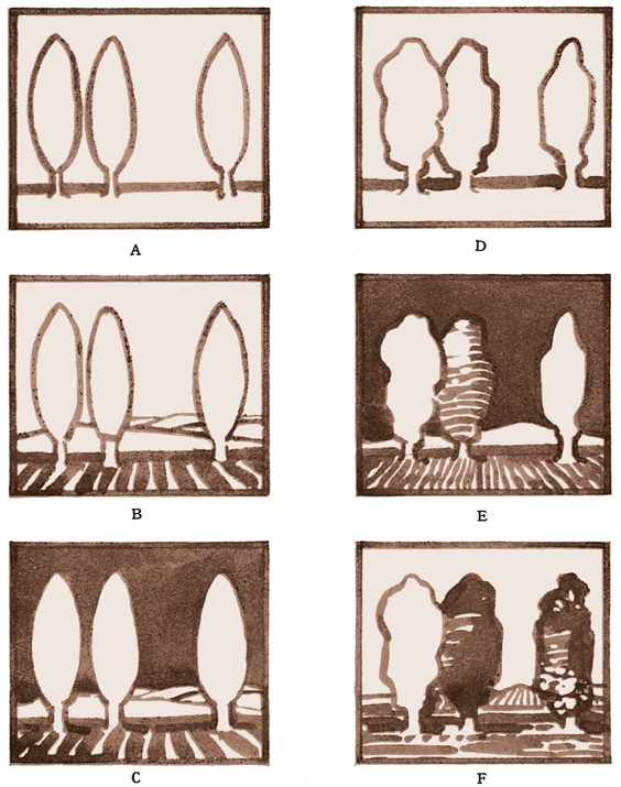 PLATE III The first three plates are of extreme importance and should be - photo 13