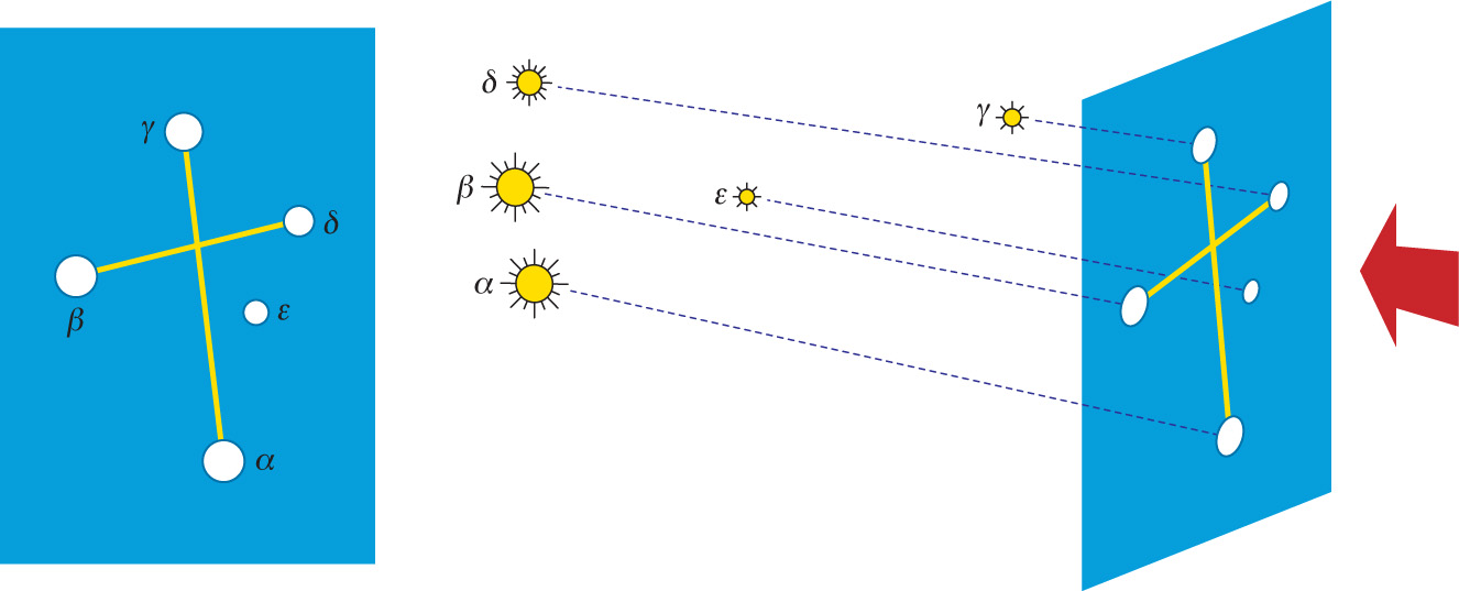 Constellations Stars in a constellation are usually unrelated to one another - photo 2