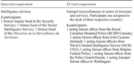 The various cooperation arrangements shown in the previous tables involve - photo 4