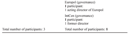 The various cooperation arrangements shown in the previous tables involve - photo 5