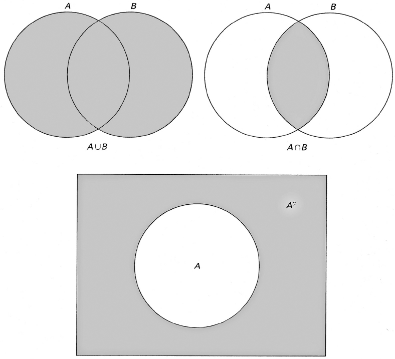 Figure 111 Union Intersection and Complement or by showing that the sets - photo 7