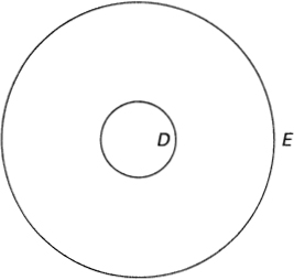 Figure 113 Subset Relation The following identities called the De Morgan - photo 9