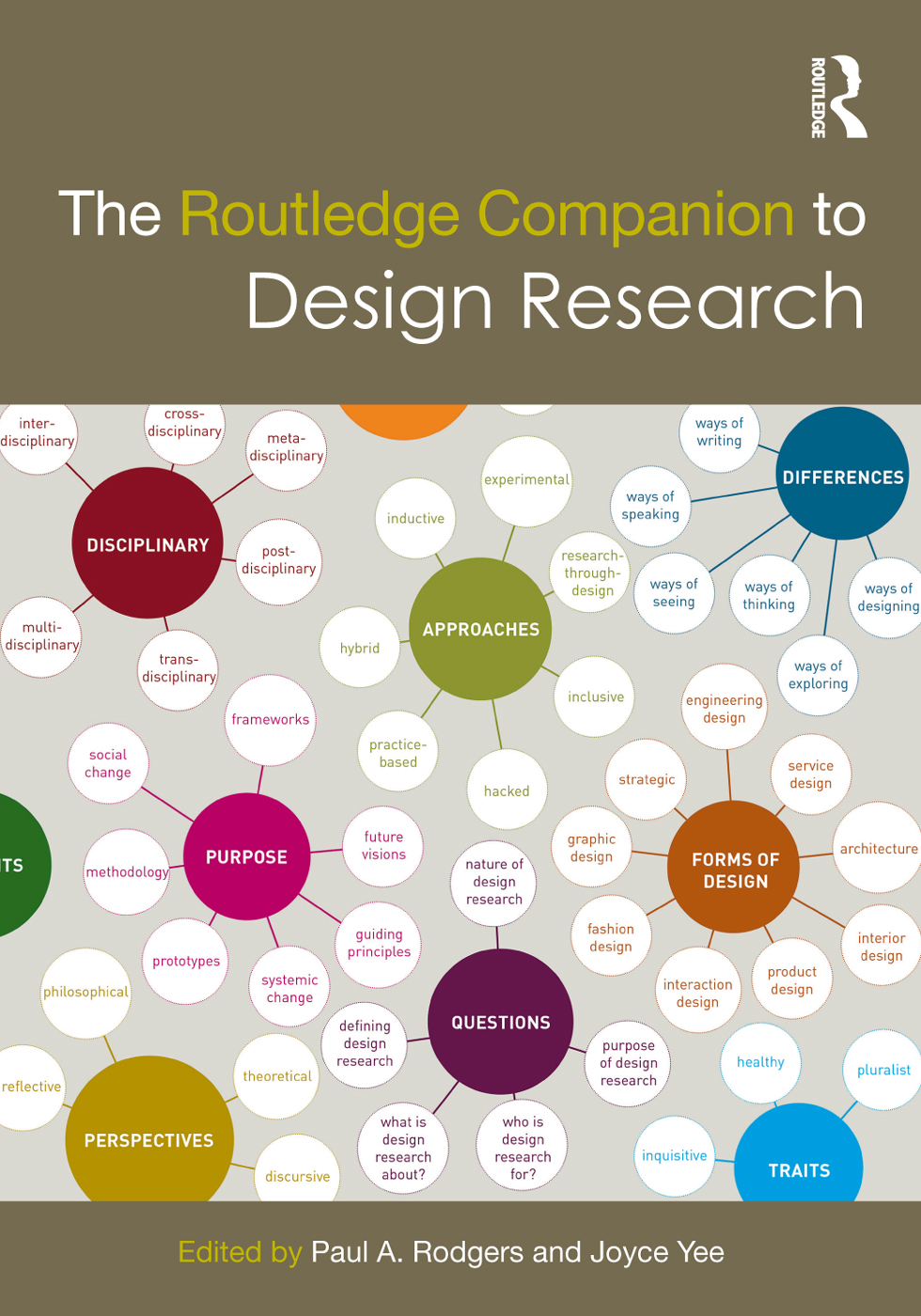 THE ROUTLEDGE COMPANION TO DESIGN RESEARCH The Routledge Companion to Design - photo 1