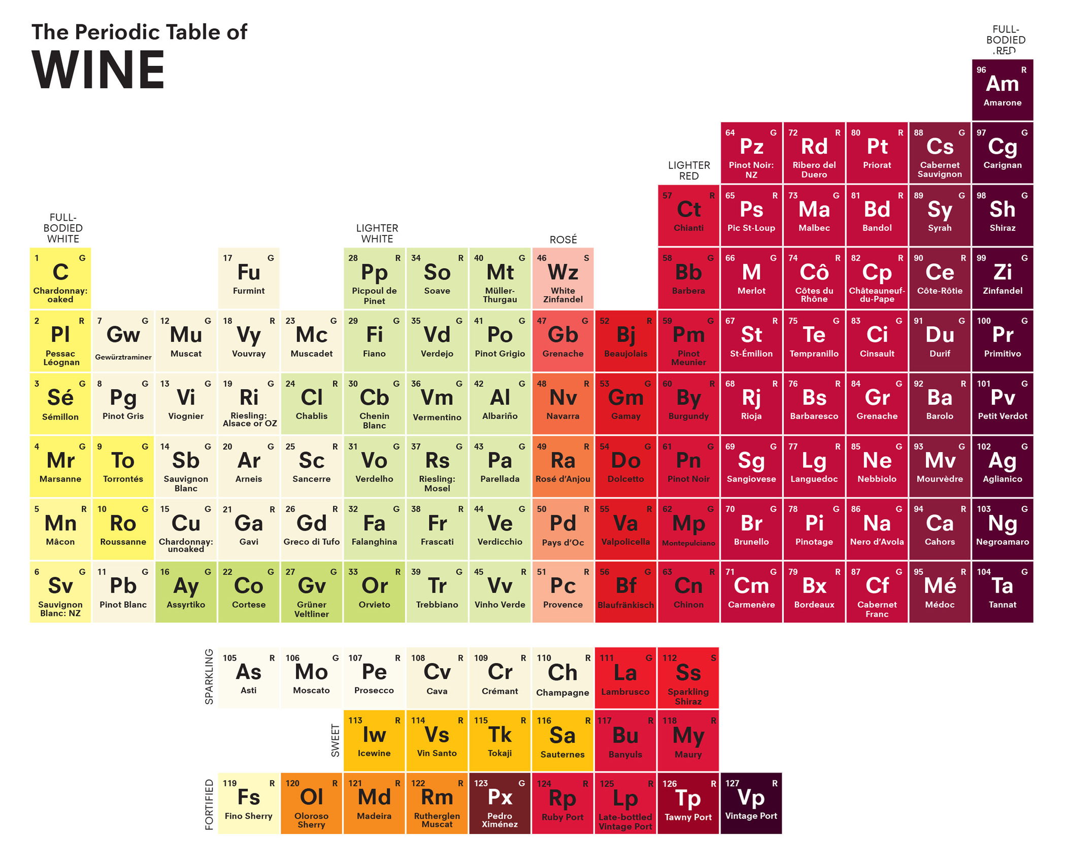 You can never take what you love too seriously The Periodic Table Series - photo 1