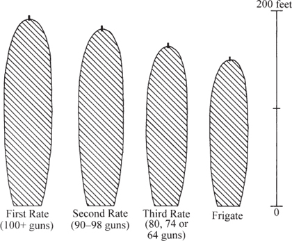 Approximate comparison of ship sizes The parts of a ship The pattern - photo 4