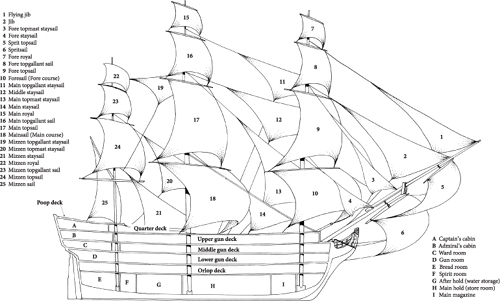 The pattern of sails on a 100-gun ship of the line The standing rigging - photo 6