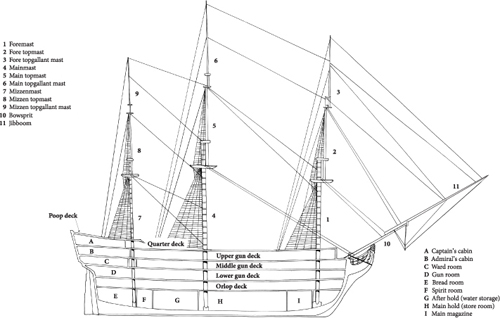 The standing rigging masts and decks of a 100-gun ship of the line Major - photo 7