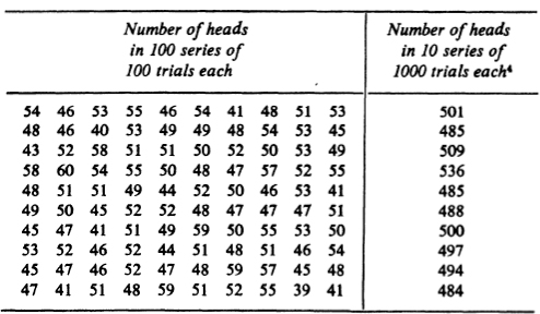 Example 5 De Mrs paradox As a result of extensive observation of dice games - photo 10