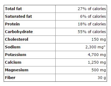 An easier way totrack your diet would be to keep a check on the number of - photo 1