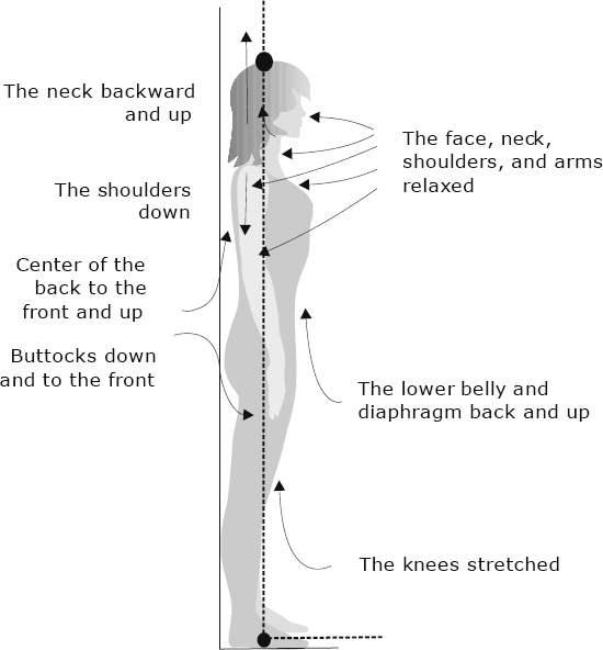 The balance point The center line of balance A straight standing position is - photo 3