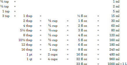 USEFUL EQUIVALENTS FOR COOKINGOVEN TEMPERATURES USEFUL EQUIVALENTS FOR DRY - photo 2