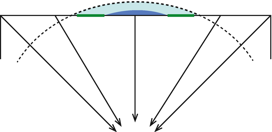 Fig 15 A cross-section through a face Gravity still points roughly toward - photo 5