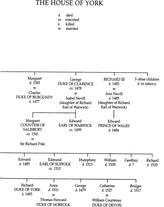 CHRONOLOGY c 1420 birth of John Morton c 1430 - photo 2