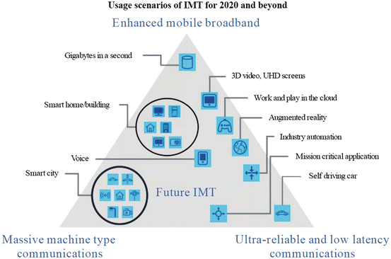 Fig 11 Usage scenarios of IMT for 2020 and beyond 111 5G Application - photo 1