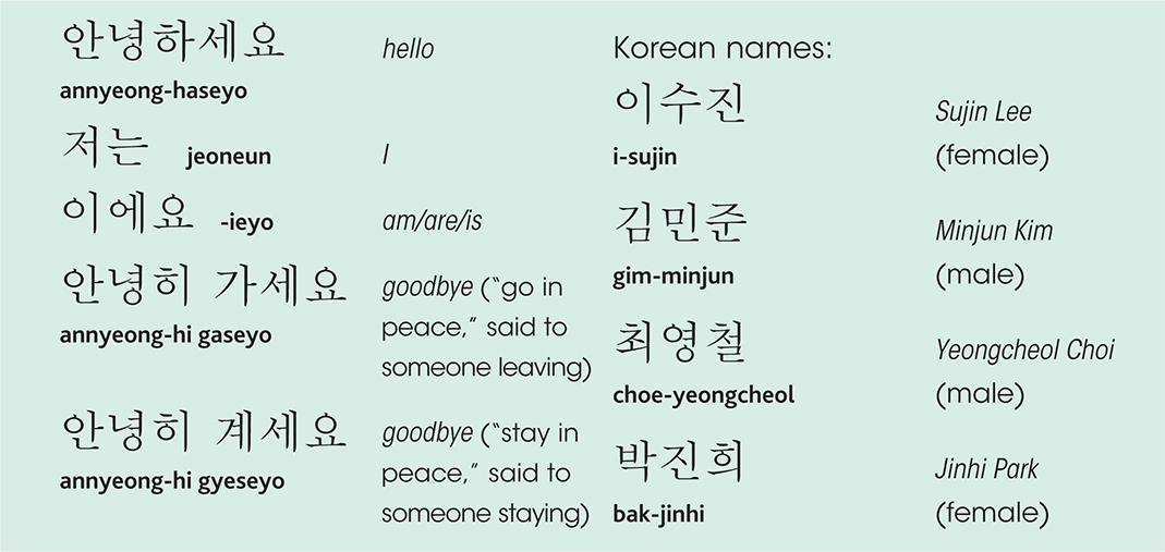 The Korean Hangeul script is very logical words are generally written as they - photo 7