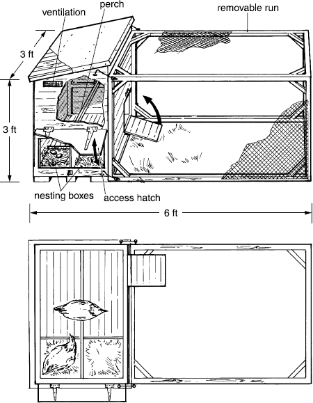 Fig 1 Make your own chicken coop This can be made any size the one shown - photo 2