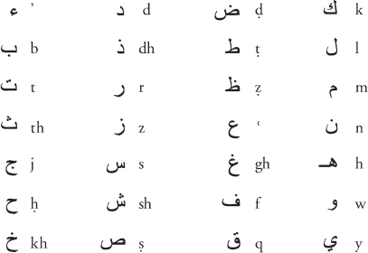 Vowels diphthongs etc Short a i u long - photo 5