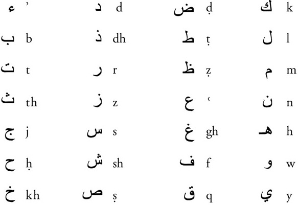 Vowels diphthongs etc Contents In the Name of Allah the Beneficent - photo 4