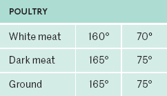 Nutritional Information A by-the-numbers guide to whats in every recipe RECIPE - photo 8