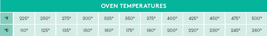 Nutritional Information A by-the-numbers guide to whats in every recipe RECIPE - photo 10