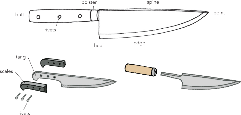 Most knives are constructed either with a blade that forms the centre of its - photo 7