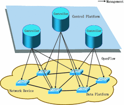 Fig 1 Multi-controller multi-management We assume that required resources - photo 1