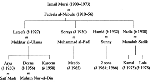 In the Eye of the Sun Ahdaf Soueif First published 1992 Copyright 1992 by - photo 1