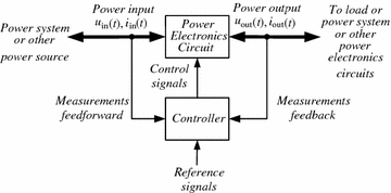 Fig 12 A power electronics system A simplified diagram of a power - photo 2