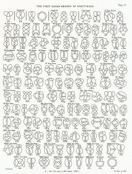 Knot table cataloging all the distinct knots up to seven crossings of a string - photo 15