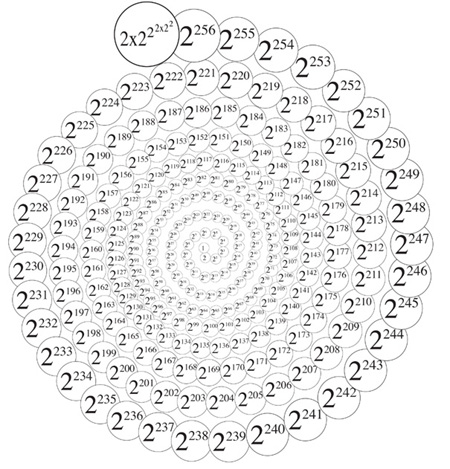 Jims Creation Spiral showing the number of particles in the universe as they - photo 19