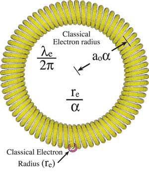 The structure of an electron Jim Carter The nucleus of a helium atom - photo 2