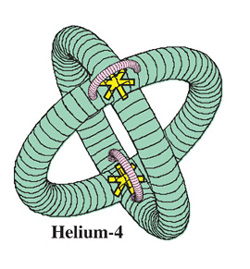 The nucleus of a helium atom Circlon-shaped particles link together to form a - photo 3