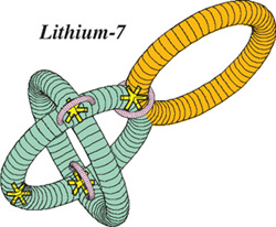 The nucleus of a lithium atom the element after helium in the periodic table - photo 4