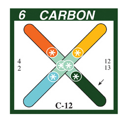 Schematic diagram of the carbon nucleus Jim Carter Schematic diagram of - photo 6