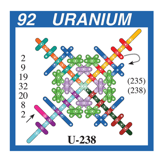 Schematic diagram of the uranium nucleus Jim Carter Schematic diagram - photo 7