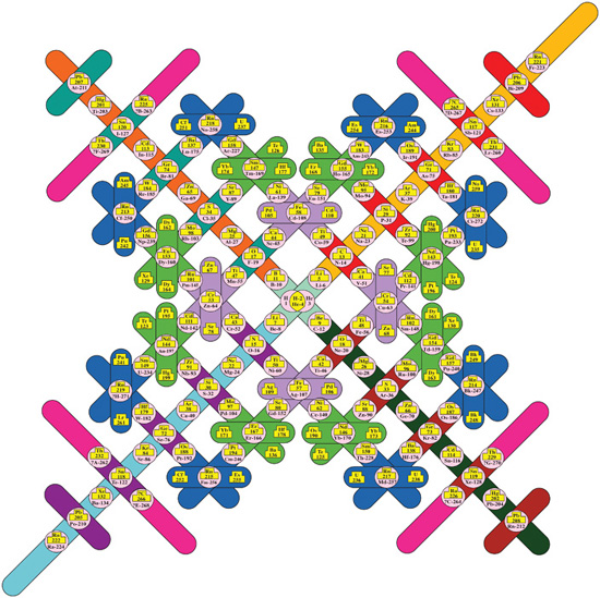 Schematic diagram showing all the elements of the periodic table and their - photo 8