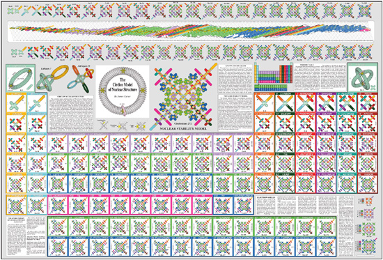 The periodic table showing the circlon-based structure of each element Jim - photo 9