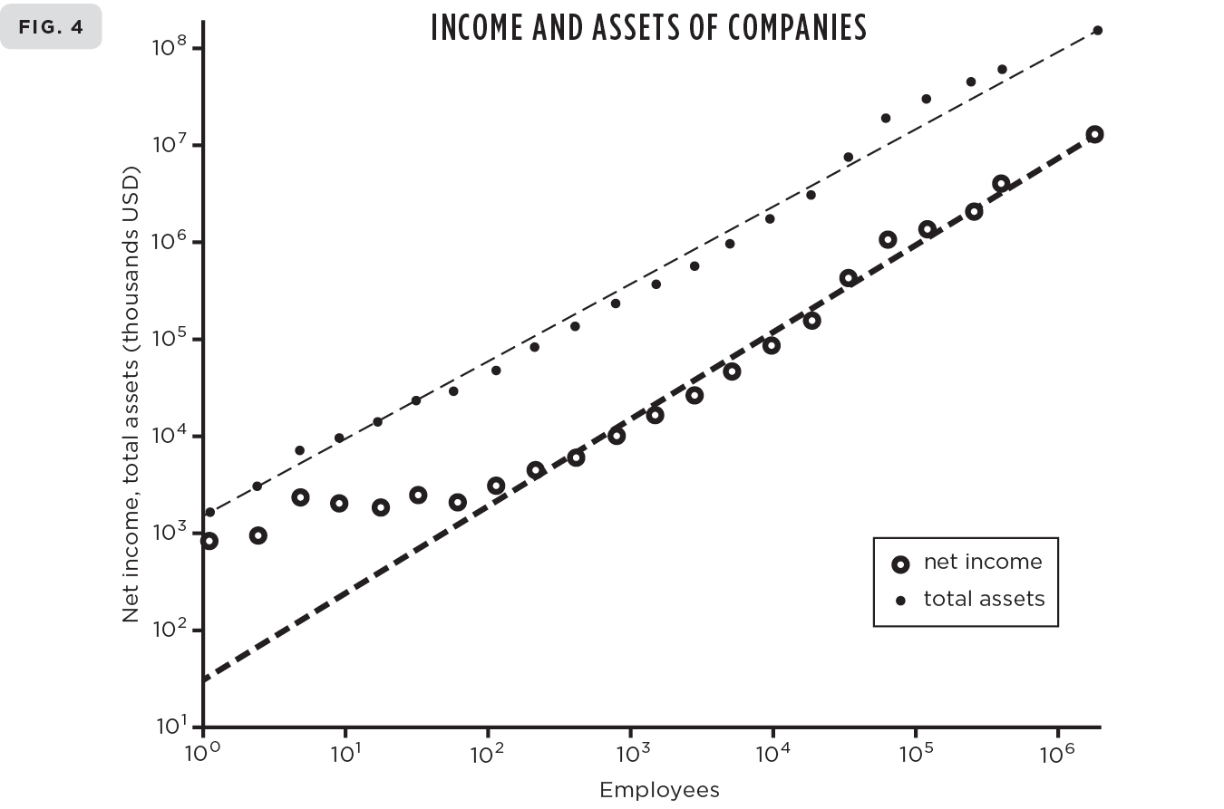 Examples of scaling curves which express how quantities scale with a change in - photo 6