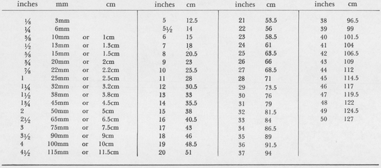 YARDS TO METERS Slightly rounded off for convenience AVAILABLE FABRIC - photo 2