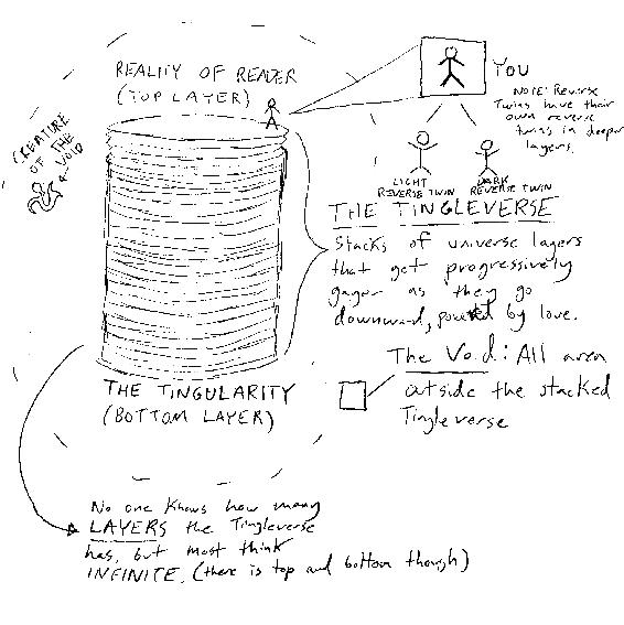 To understand the location of The Void you must first understand the basic - photo 2